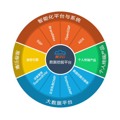人工智能+數據挖掘打造企業營銷最強大腦——朱建秋的視角