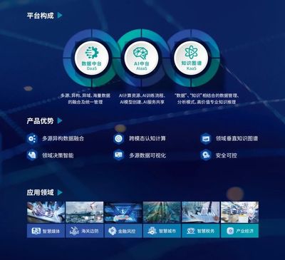 中科聞歌2億元D輪融資落地，網絡技術服務格局迎新變量